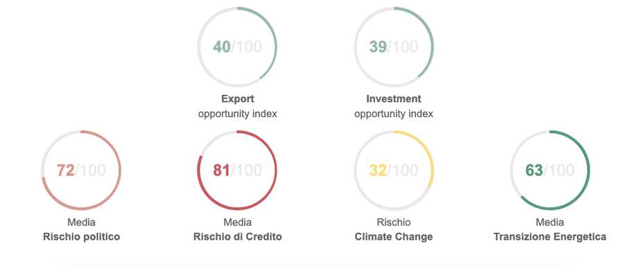 rischi per le esportazioni