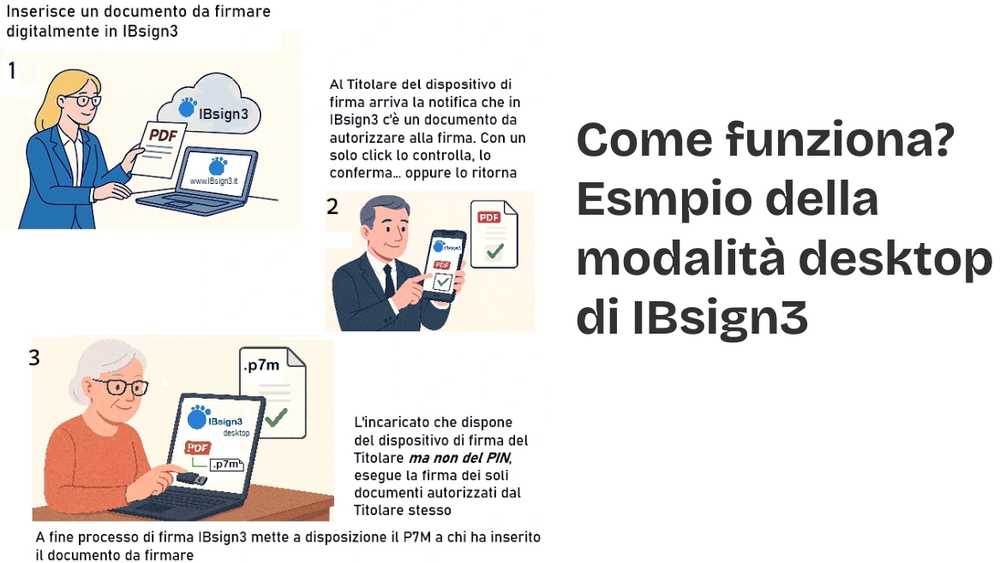 come funziona ibsign3