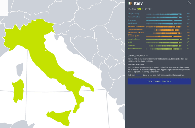 paesi più ricchi del mondo